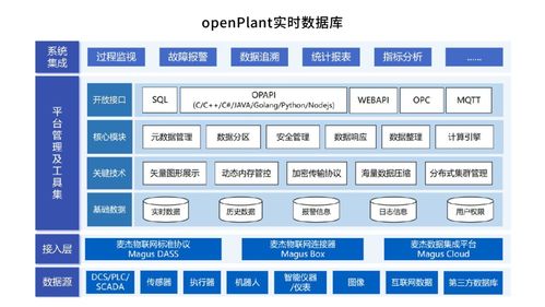 助力數(shù)字化轉(zhuǎn)型 兆芯積極攜手?jǐn)?shù)據(jù)庫(kù)廠商展開數(shù)據(jù)處理適配合作