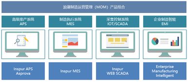 浪潮集團 以制造為本，智能為魂，賦能基礎軟件服務