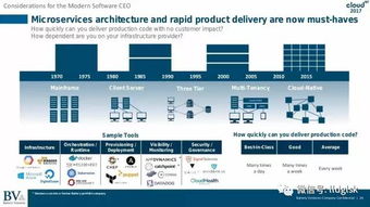 2017年軟件行業現狀及展望 數據處理驅動轉型，每家公司都在成為軟件公司