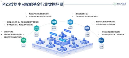 資管行業(yè)數字化強勁升級 新一代大數據基礎軟件構建敏穩(wěn)雙態(tài)數據能力