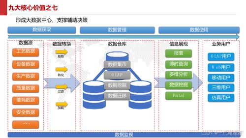 智能制造智慧工廠(chǎng)建設(shè)方案與數(shù)據(jù)處理關(guān)鍵技術(shù)解析