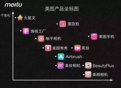 一邊站臺(tái)吶喊,一邊瘋狂拋售,投資人加緊撤退,美圖還能走多遠(yuǎn)?